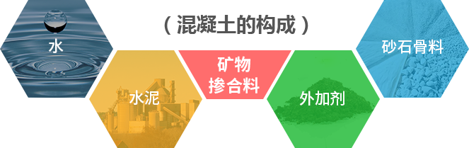 混凝土的構成圖