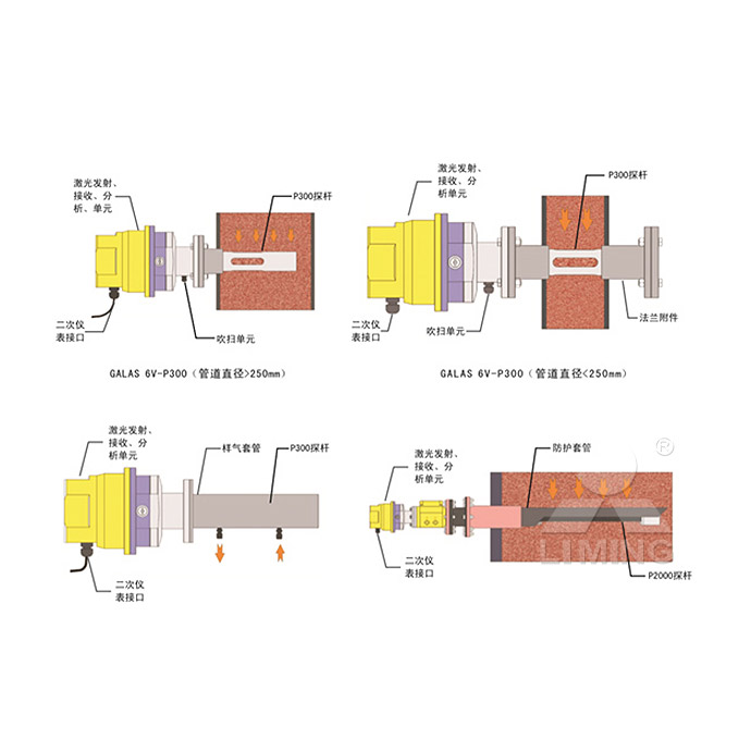 安全監測設備,顎式破碎機,振動給料機,反擊式破碎機